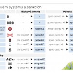 0511-bodovy-system-web