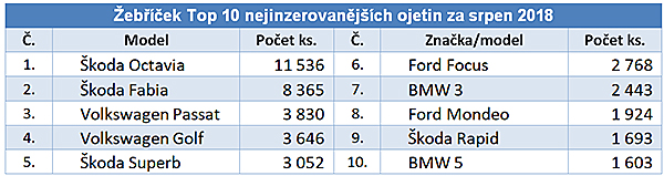 data