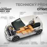 citigoe_iv_technicky_prehled