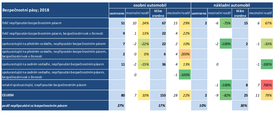 tz-detekce-nepripoutanych-osob-na-vsech-sedadlech-jiz-od-zari-2019-03