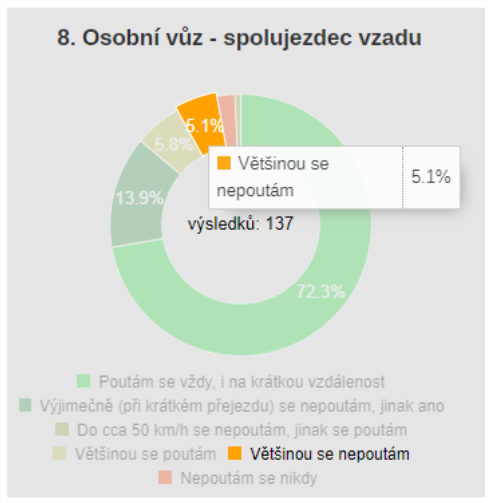 tz-detekce-nepripoutanych-osob-na-vsech-sedadlech-jiz-od-zari-2019-04