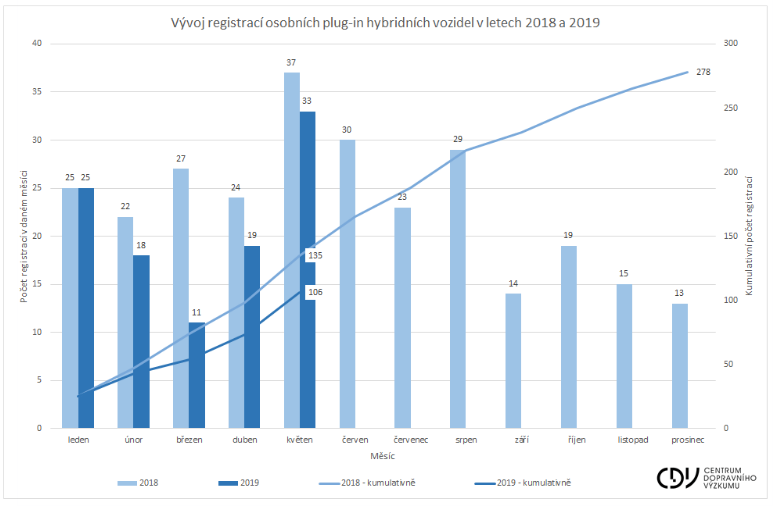 tz-trh-s-elektromobily-v-cr-stagnuje-lidrem-je-nissan-05