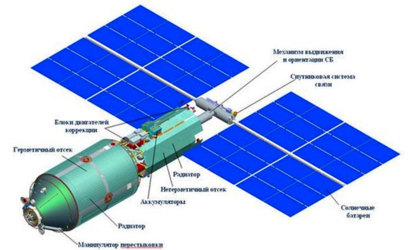 Schéma energetického modulu NEM, který se měl letos připojit k ISS / Vizualizace: Roskosmos