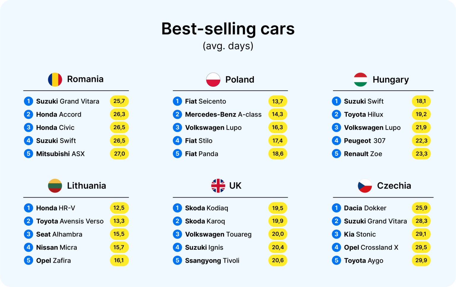 best-selling-cars-1536x969