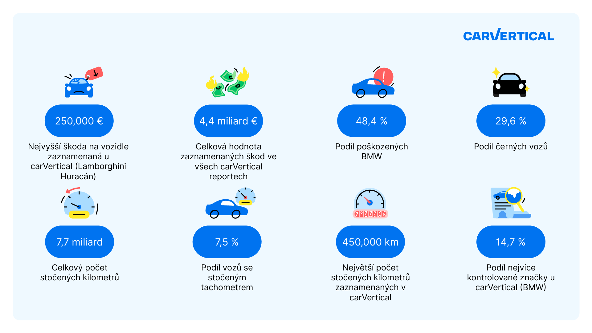 cz-carverticals-2023-in-numbers