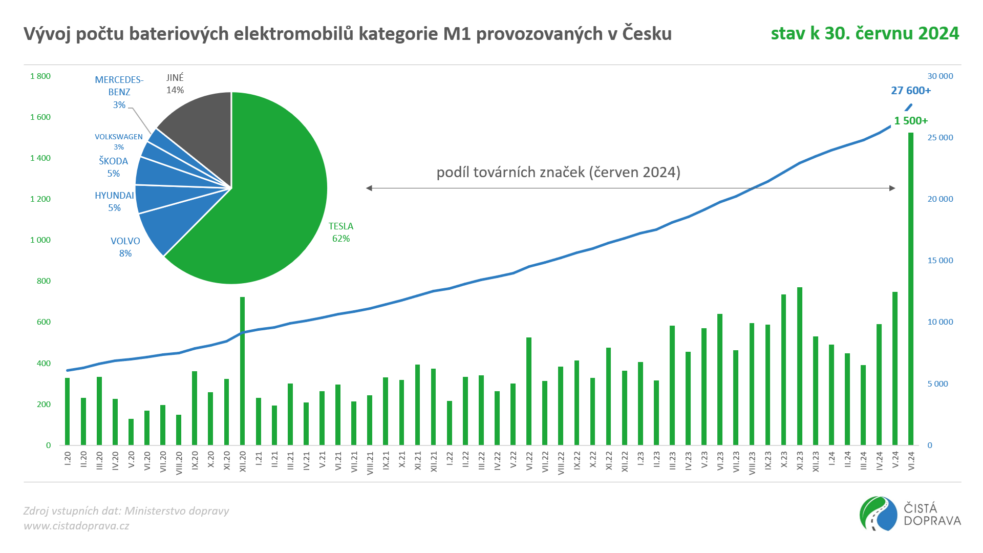infografika