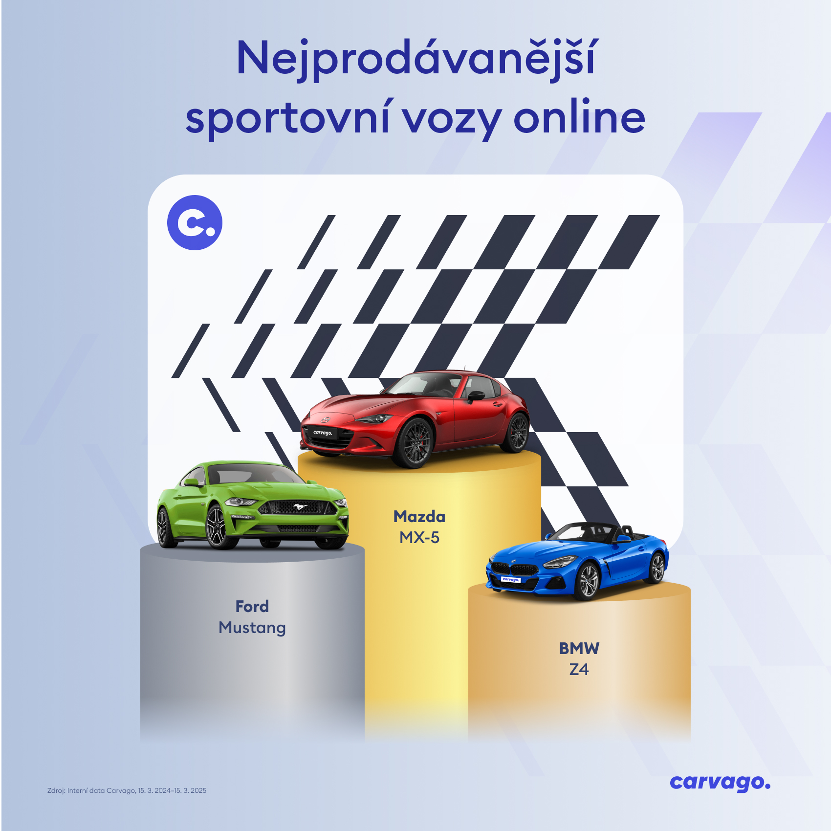 infografika-carvago-nejprodavanejsi-sportovni-vozy-cz