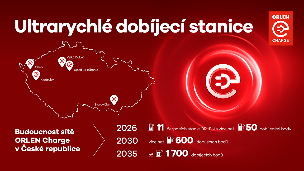 20260413-orlen_charge-infografika